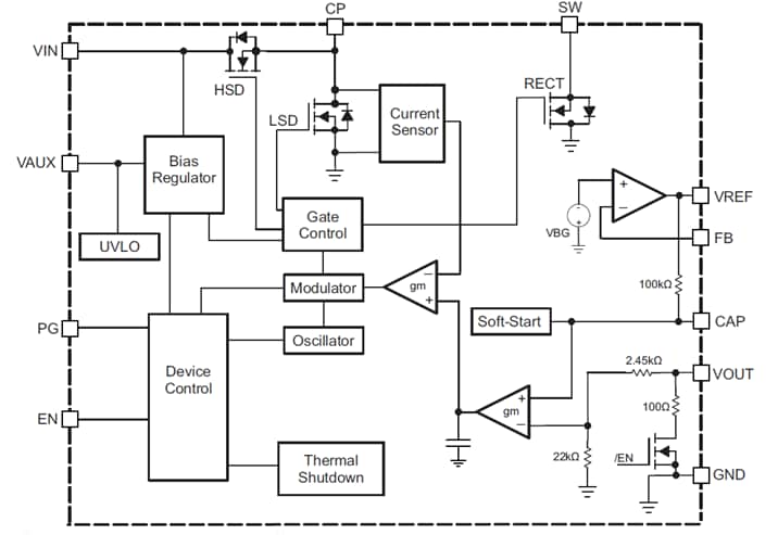 Blockdiagramm - Texas Instruments TPS63710 Invertierender DC/DC-Abwärtswandler